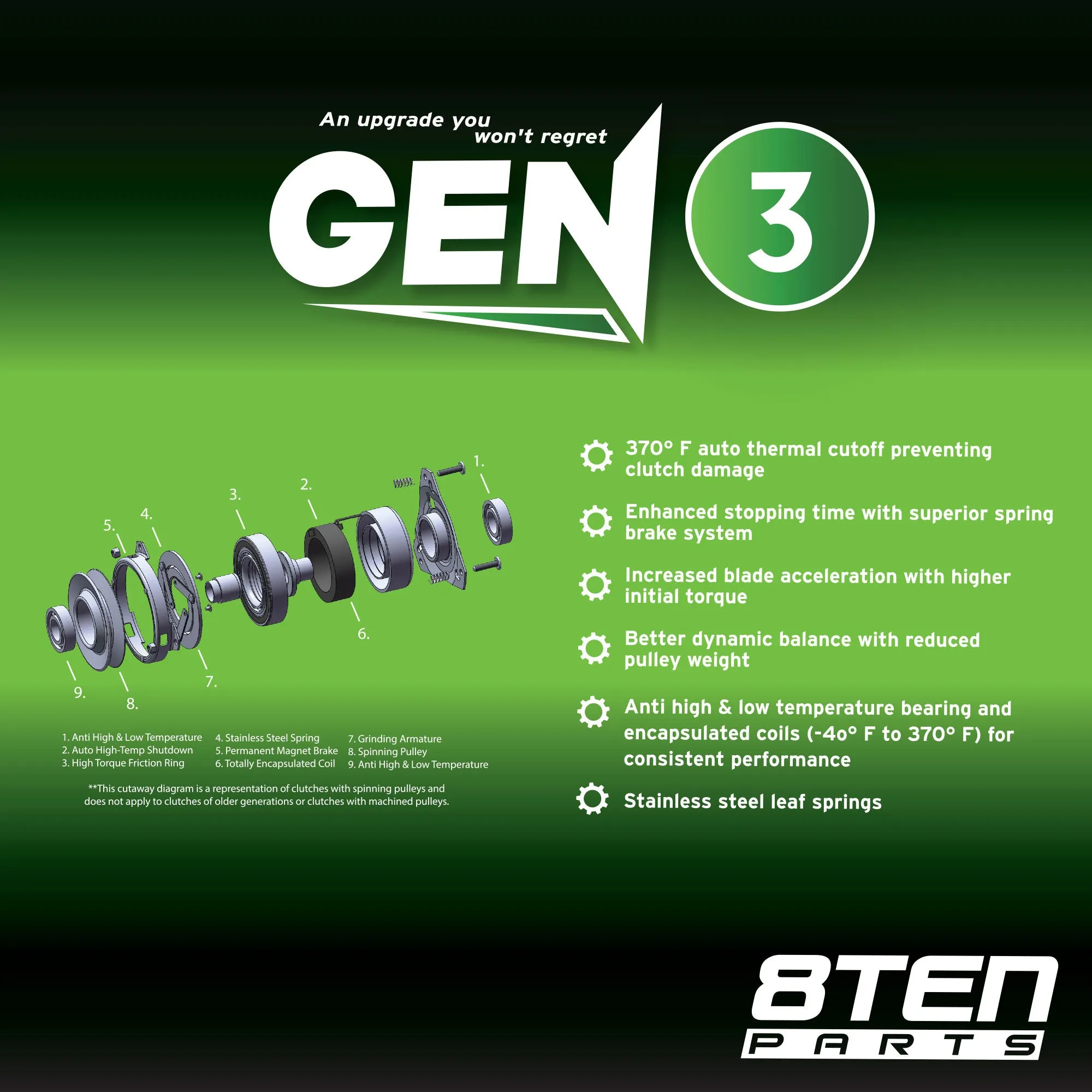 Gen 3 Electric PTO Clutch For Troy-Bilt Cub Cadet X0396 X0396-K X0185 X0158-K X0158
